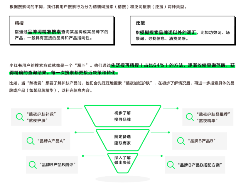 怎样抢占小红书搜索流量?