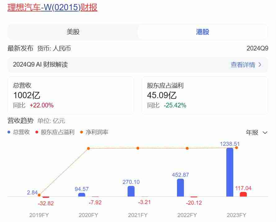 理想L9被曝行驶途中突然熄火,销冠惹的祸?