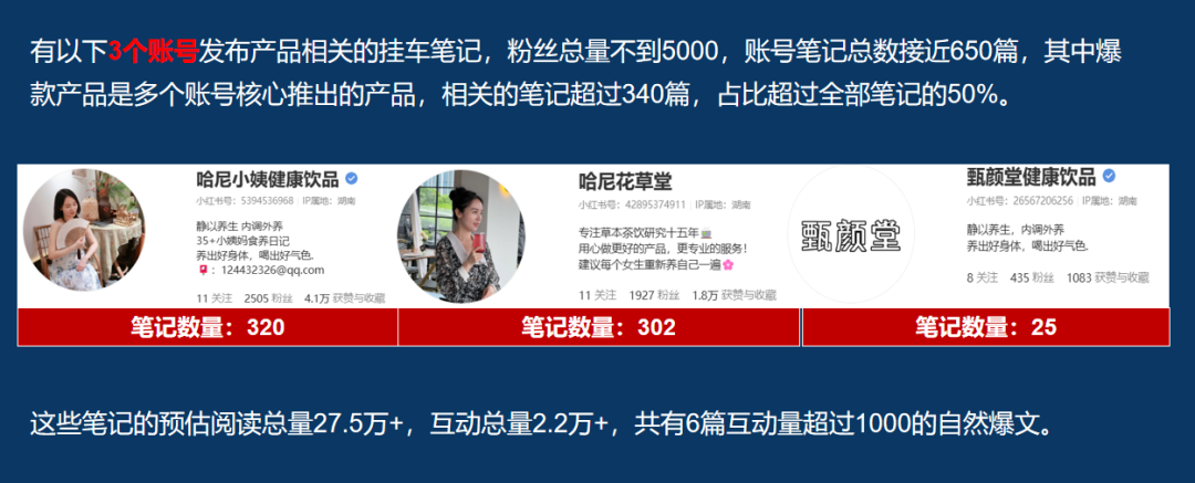 仅靠3个小号3个月卖货近百万!你们都低估了小红书电商
