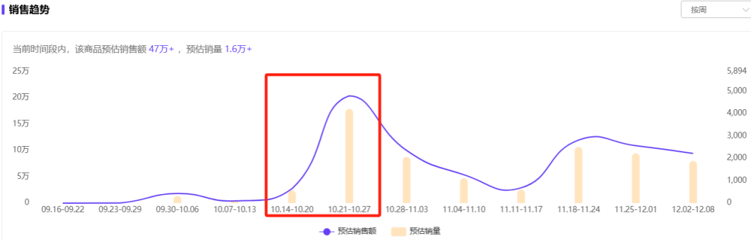 仅靠3个小号3个月卖货近百万!你们都低估了小红书电商