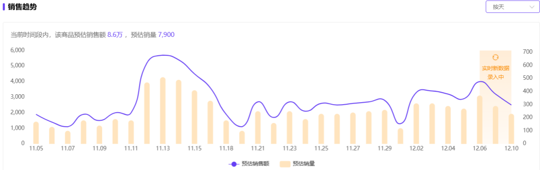 仅靠3个小号3个月卖货近百万!你们都低估了小红书电商