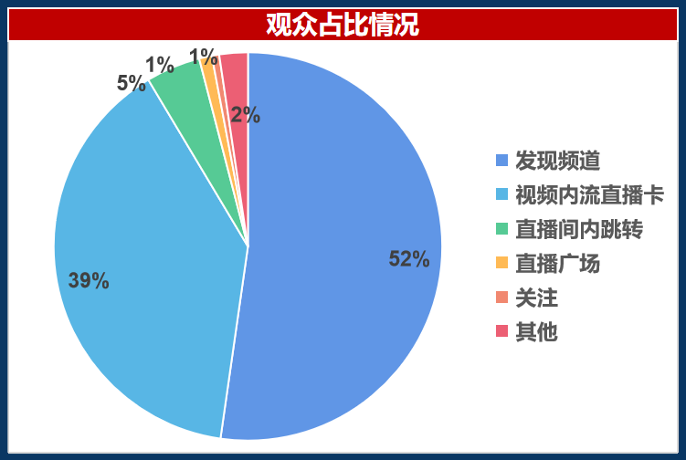 仅靠3个小号3个月卖货近百万!你们都低估了小红书电商