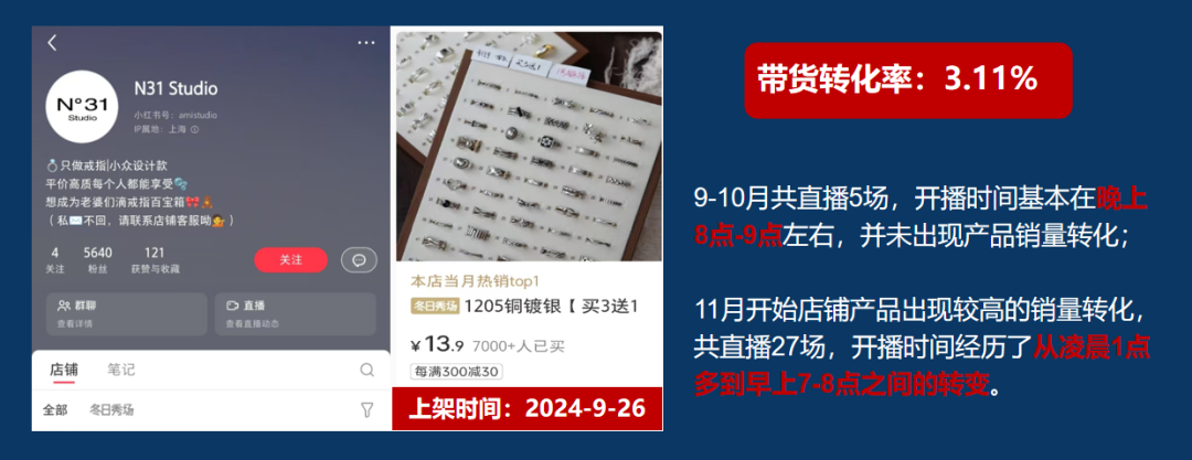 仅靠3个小号3个月卖货近百万!你们都低估了小红书电商