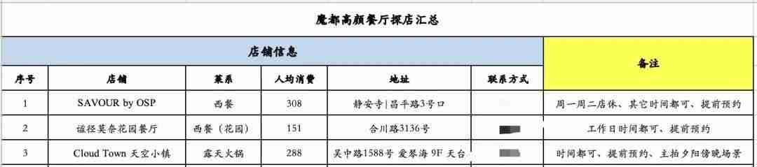 小红书美食博主如何成功变现50万+？