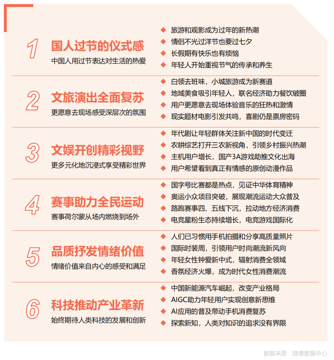 一份报告,让我们看到了微博穿越周期的秘诀