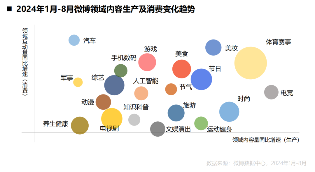 一份报告,让我们看到了微博穿越周期的秘诀