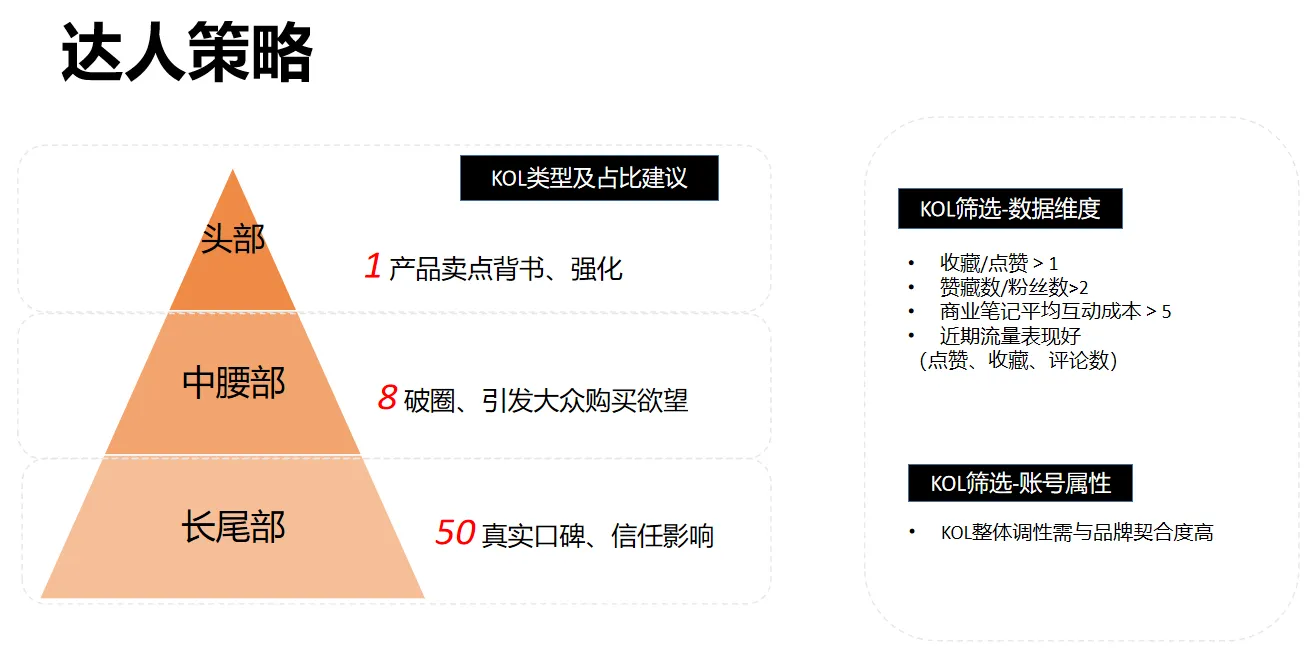 小红书竞品分析实战指南!