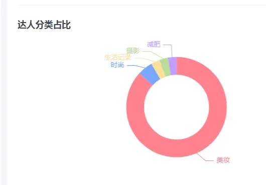 小红书竞品分析实战指南!