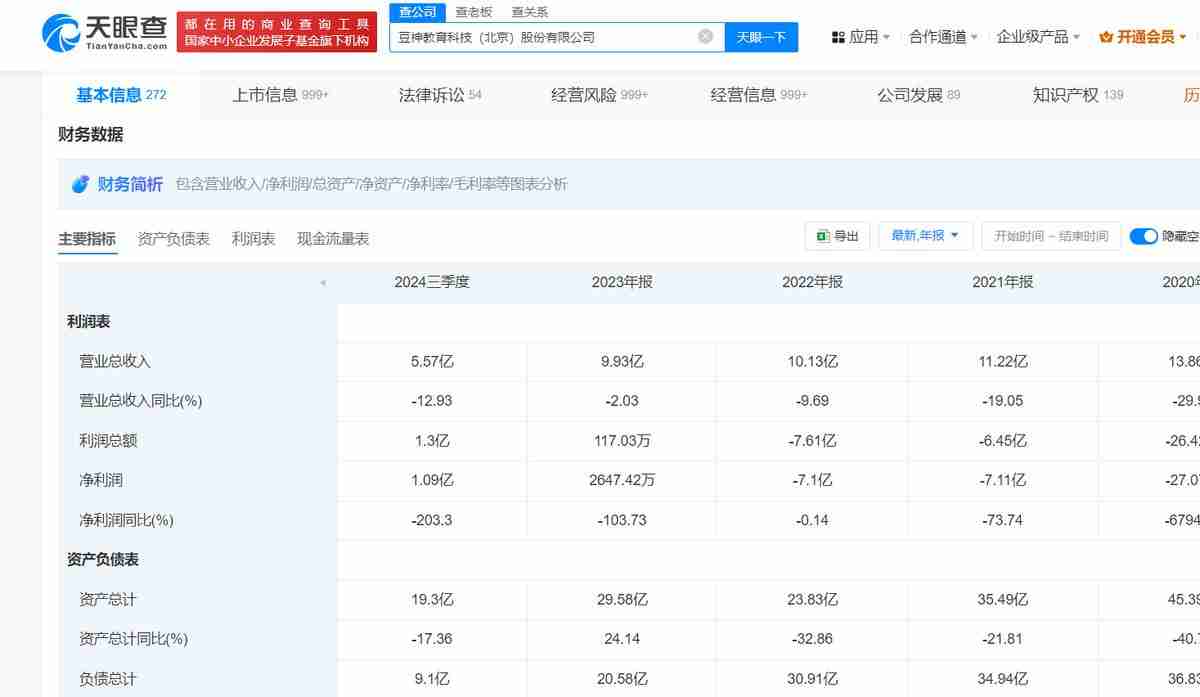 豆神教育暴涨之后,“资本老炮”窦昕的AI决心还有多大?