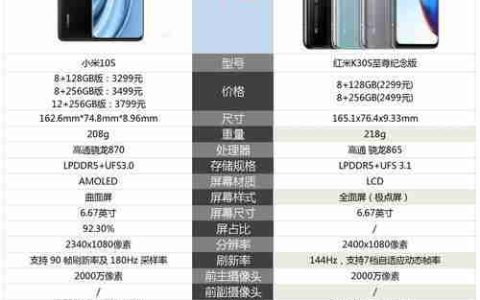 红米和小米哪个更值得购买？对比分析优缺点！