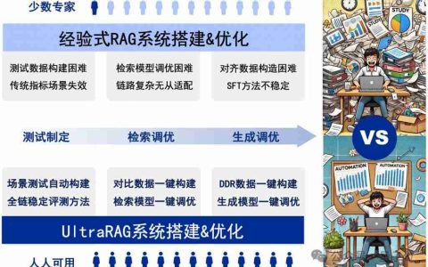 清华 NLP 开源 RAG 开箱即用框架，自动适配知识库无需纠结模型选型