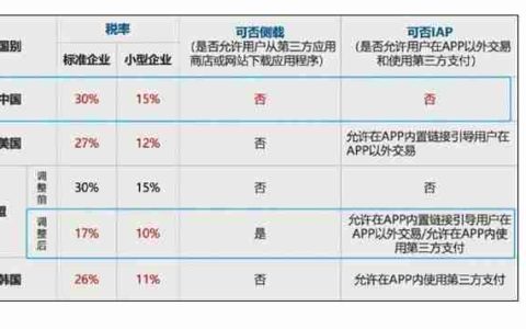 苹果充值奖励活动倒计时 没买的抓紧