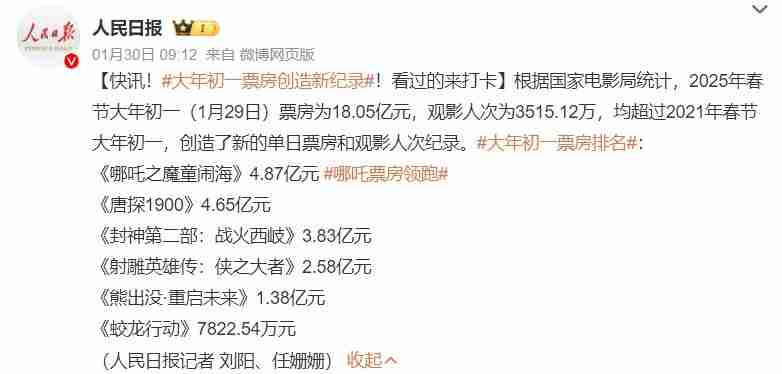 史上最强春节档:没有黑马,胜负已分?