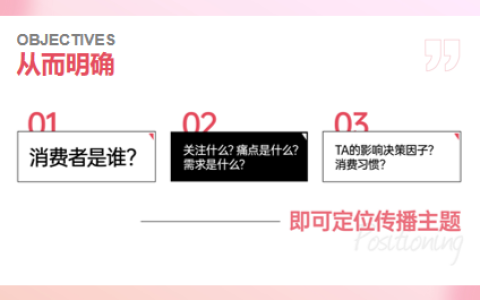 还没有小红书投放 SOP的请进