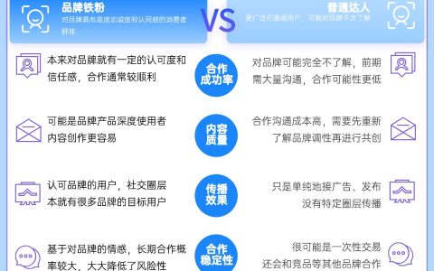 新一年，快速连接消费市场的三大品牌营销方式