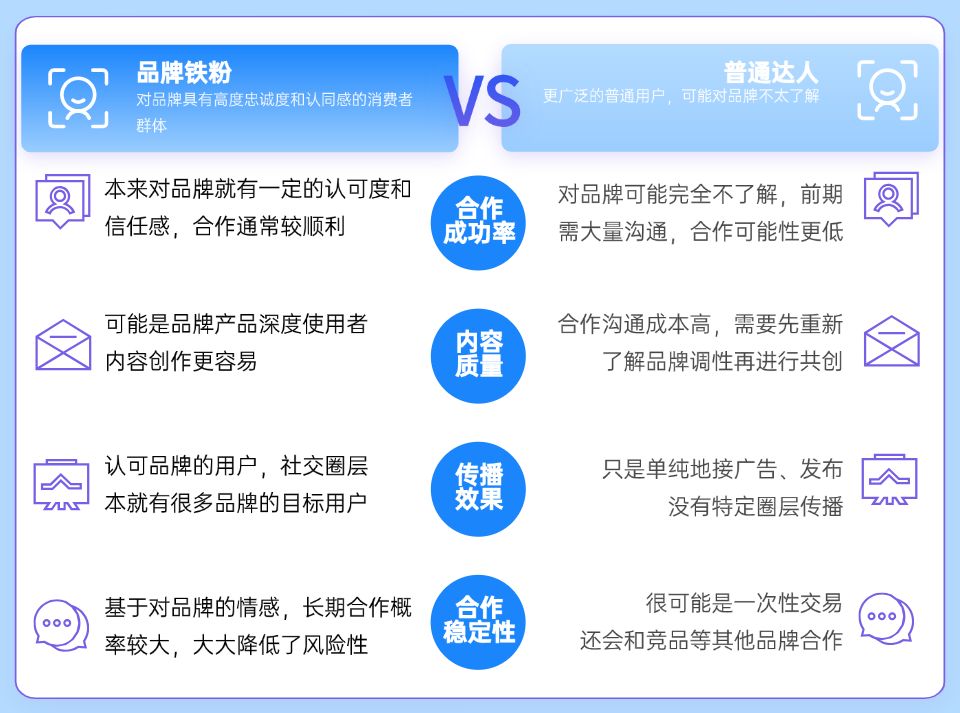 新一年,快速连接消费市场的三大品牌营销方式