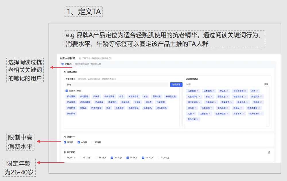 小红书灵犀全量开放中,科学营销时代真的要来了