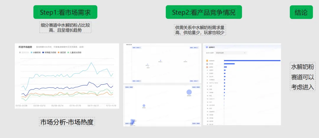 小红书灵犀全量开放中,科学营销时代真的要来了