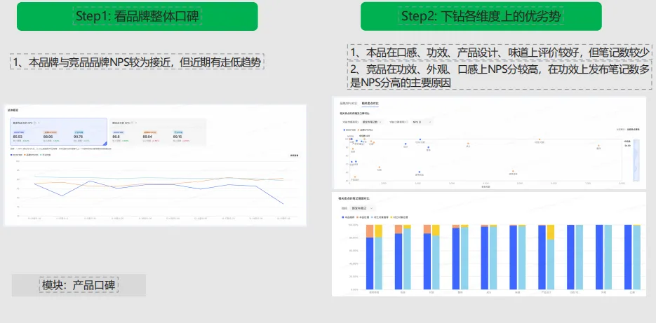 小红书灵犀全量开放中,科学营销时代真的要来了