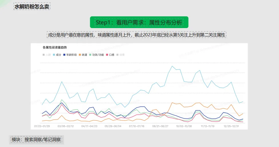 小红书灵犀全量开放中,科学营销时代真的要来了