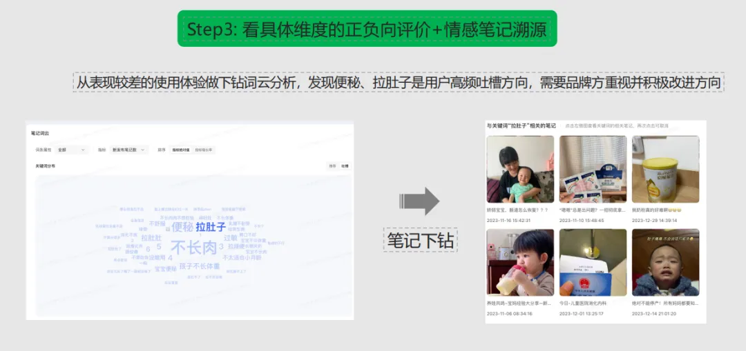 小红书灵犀全量开放中,科学营销时代真的要来了