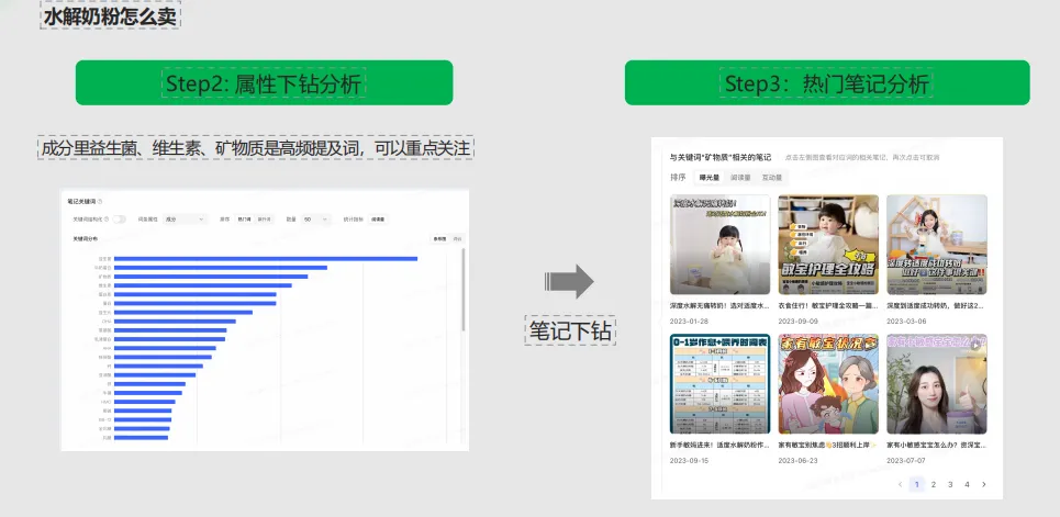 小红书灵犀全量开放中,科学营销时代真的要来了