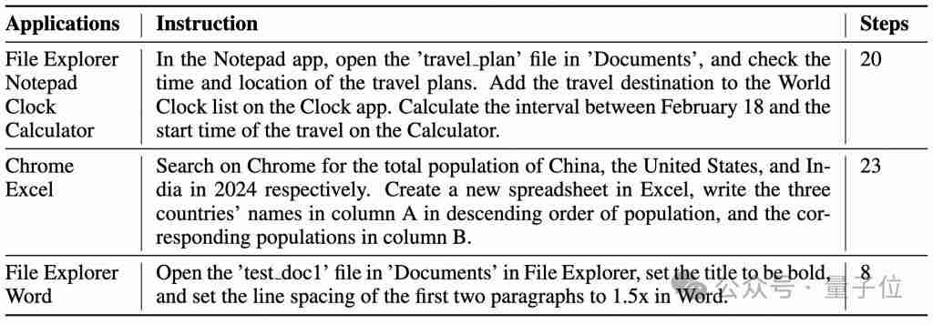 阿里 PC-Agent 重构人机交互,精准拆解跨应用指令,自动化办公更进一步