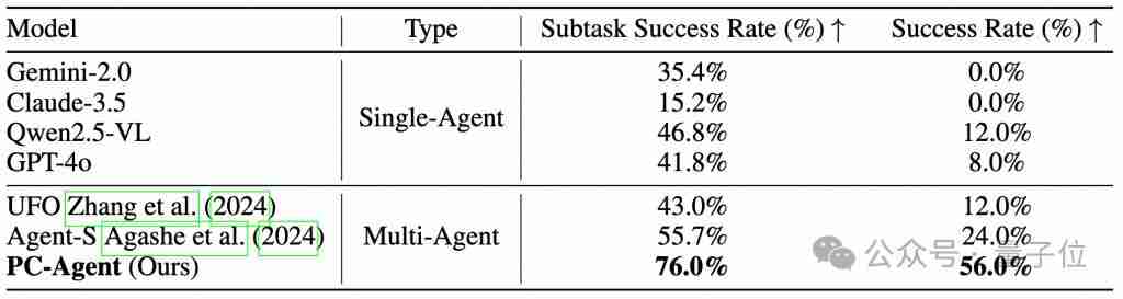 阿里 PC-Agent 重构人机交互,精准拆解跨应用指令,自动化办公更进一步