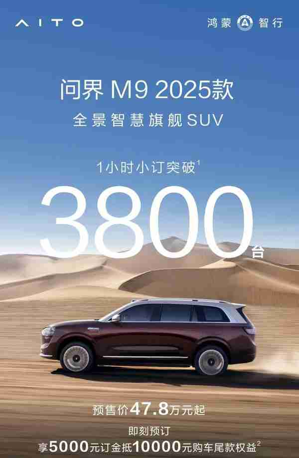 问界 M8/ 新 M9 合计 1 小时小订突破 1.1 万台 预售 36.8 万起