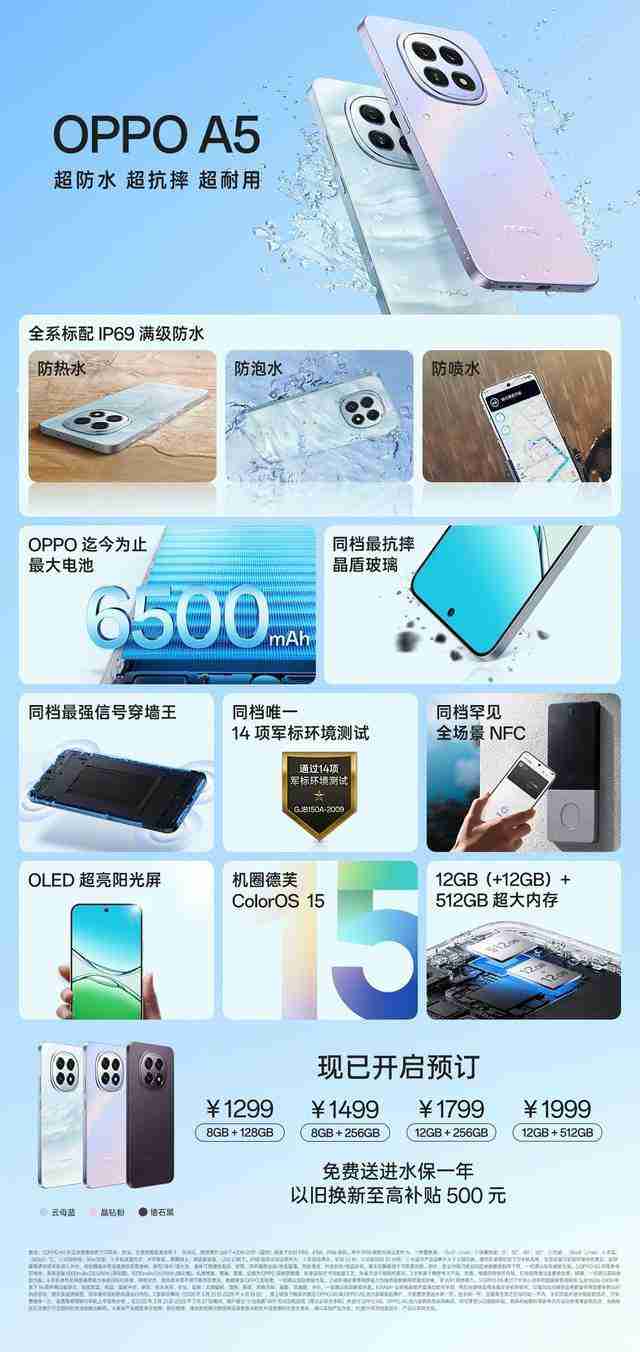 千元机标配 IP69 满级防水!OPPO A5 系列新品开启预售