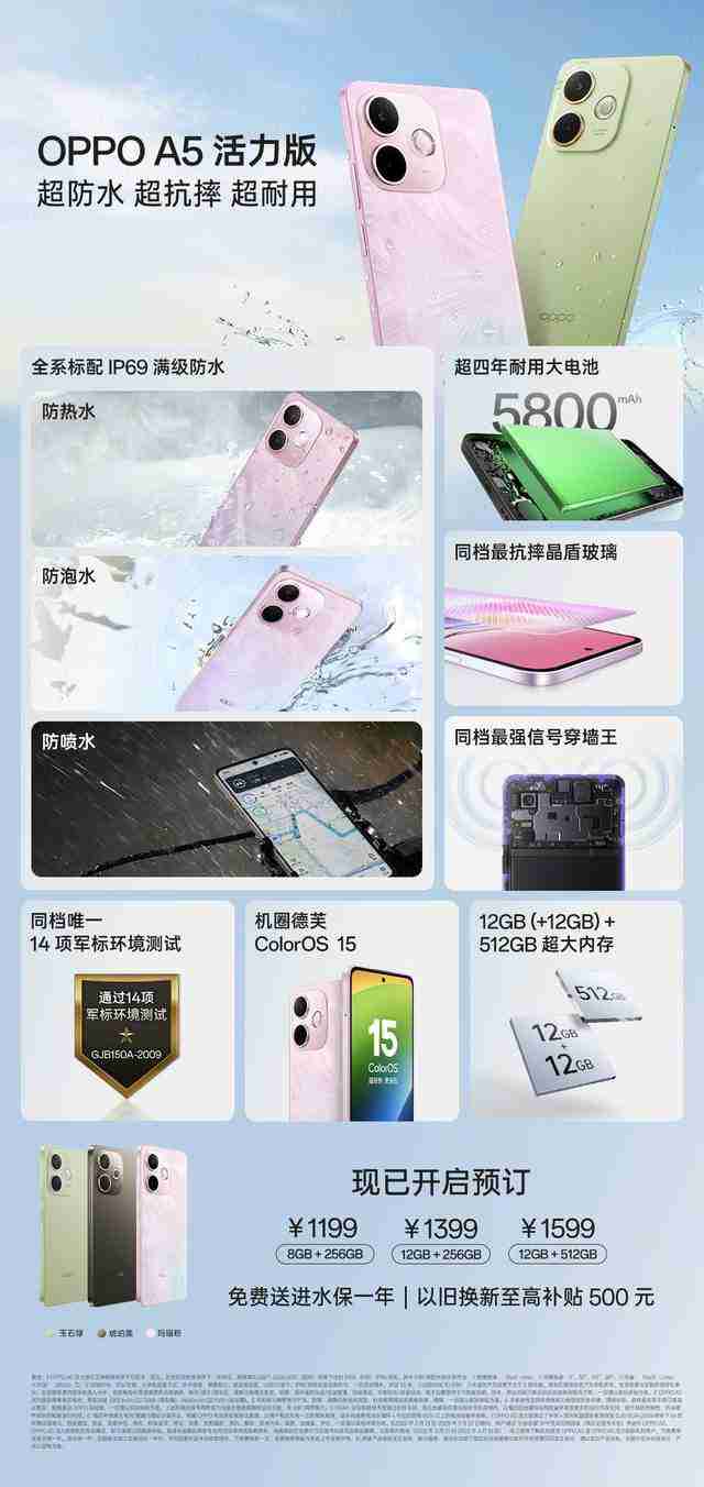 千元机标配 IP69 满级防水!OPPO A5 系列新品开启预售