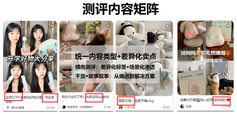 一个300元的白牌按摩仪,为啥能在小红书卖货超千万