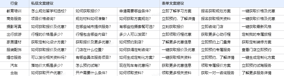 小红书商业化工具全面迭代,私信/电商转化率迎来提效!