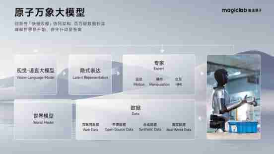 魔法原子发布端到端具身智能大模型,今年将量产 400 台人形机器人