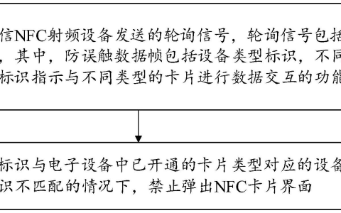 vivo“NFC刷卡控制方法、NFC读卡控制方法及其装置、电子设备”专利公布