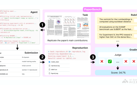 PaperBench— OpenAI 开源的 AI 智能体评测基准
