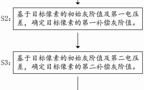 天马微电子“一种显示面板的补偿方法、显示面板及显示装置”专利公布