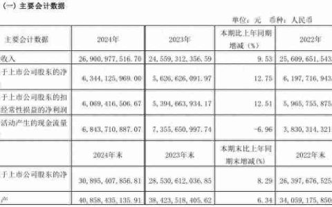 2025，海天味业还不能轻松