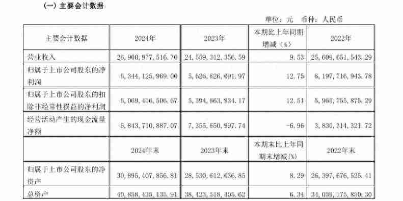 2025,海天味业还不能轻松
