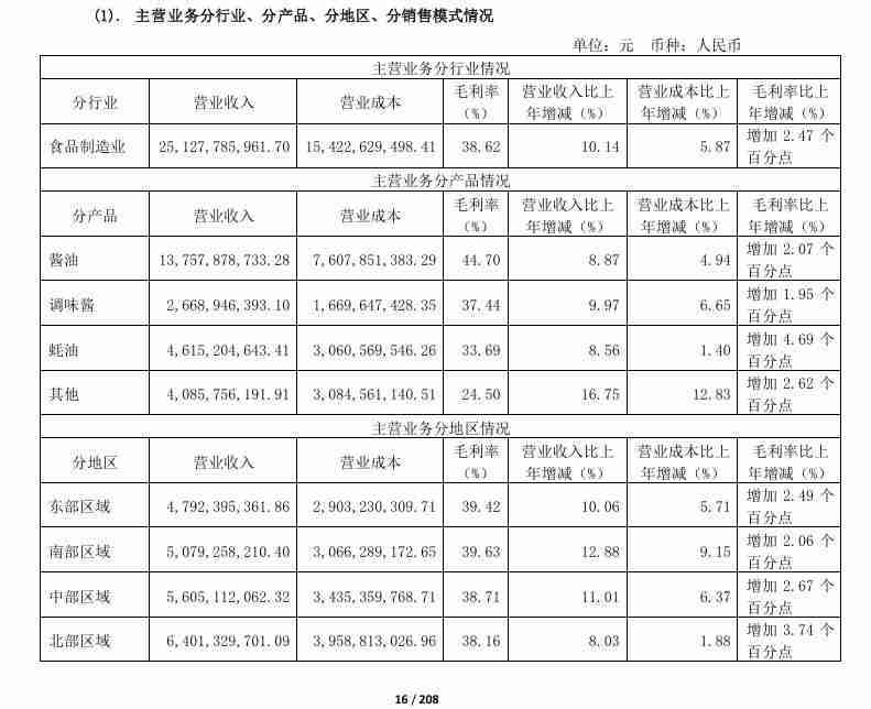 2025,海天味业还不能轻松