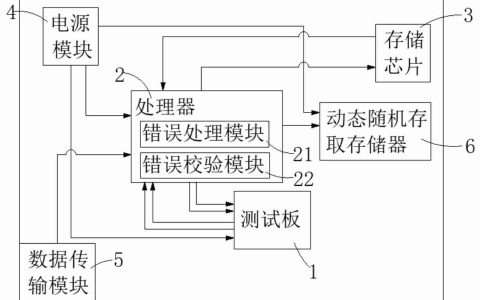 康芯威“一种存储装置的测试系统及其测试方法”专利公布