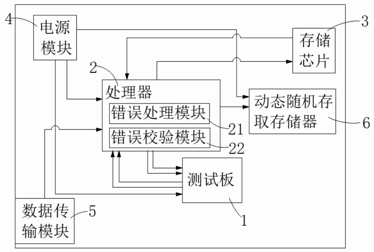 康芯威“一种存储装置的测试系统及其测试方法”专利公布