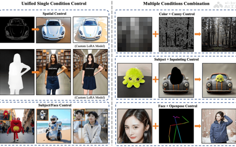 EasyControl— Tiamat AI 联合上海科大等开源的图像生成控制框架
