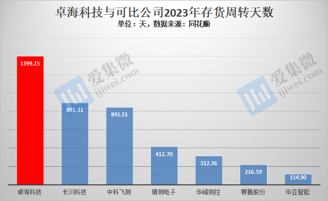 【IPO价值观】毛利率持续走低,卓海科技存货跌价风险凸显
