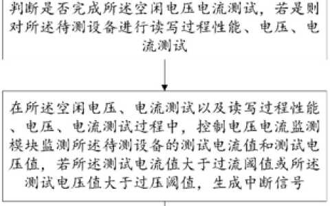 佰维存储“基于过压过流保护的eMMC测试方法、系统、存储介质及设备”专利公布