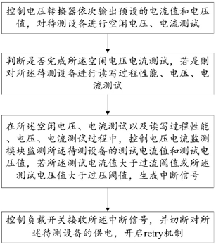 佰维存储“基于过压过流保护的eMMC测试方法、系统、存储介质及设备”专利公布