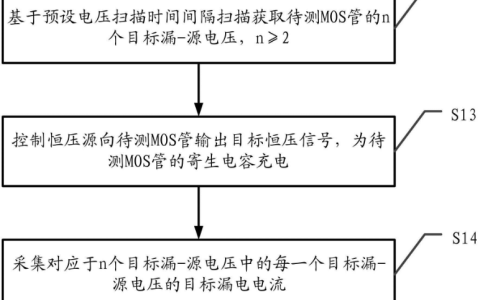 联讯仪器“一种MOS管的Eoss参数测量方法、装置及系统”专利公布