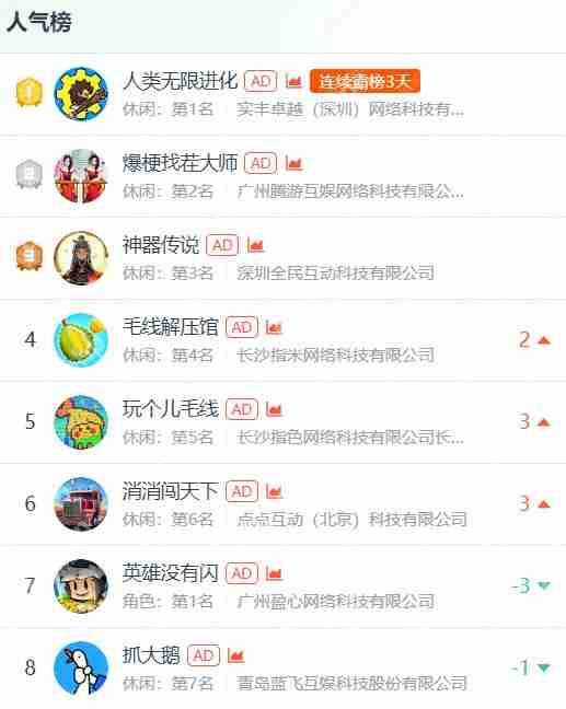 连续3天榜一,华南大厂入局,新like起飞?