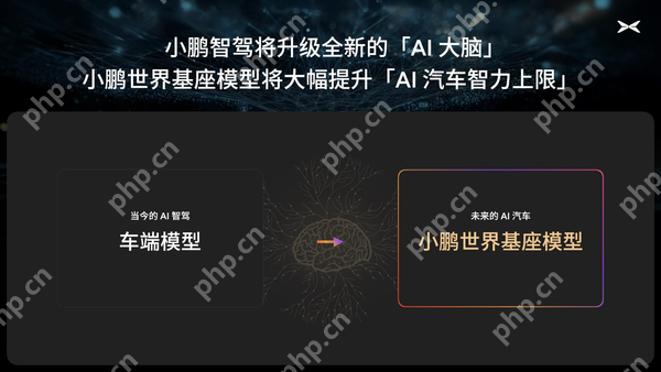 小鹏汽车启动720亿参数自驾基模研发 初步验证自动驾驶规模法则