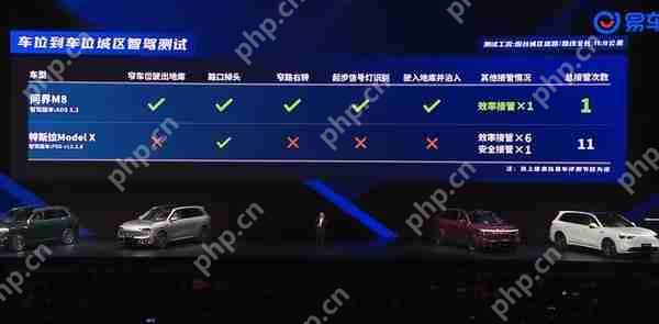 余承东发布会对比问界M8和特斯拉智驾:FSD疯狂接管